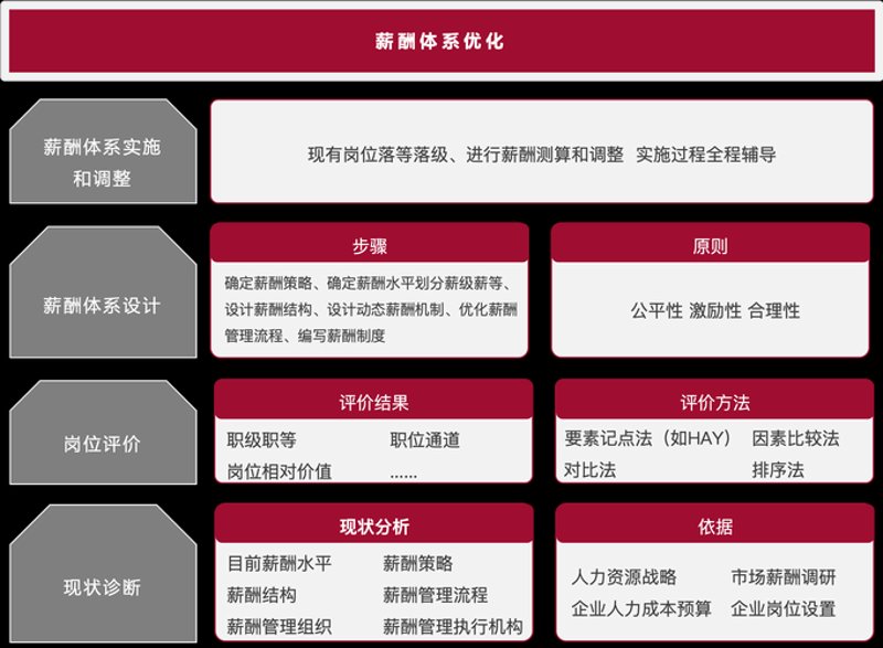 人力资源咨询：帮助企业实现飞跃的隐形翅膀