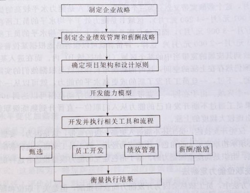 企业管理咨询：企业发展的智慧舵手